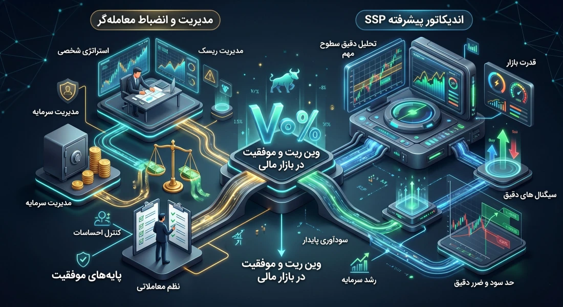 اندیکاتور SSP